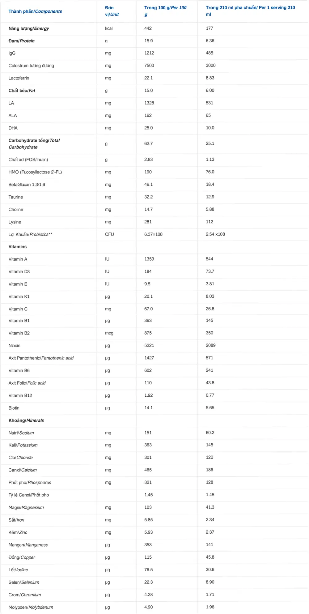 coloscare 1 nutricare bang thanh phan 1