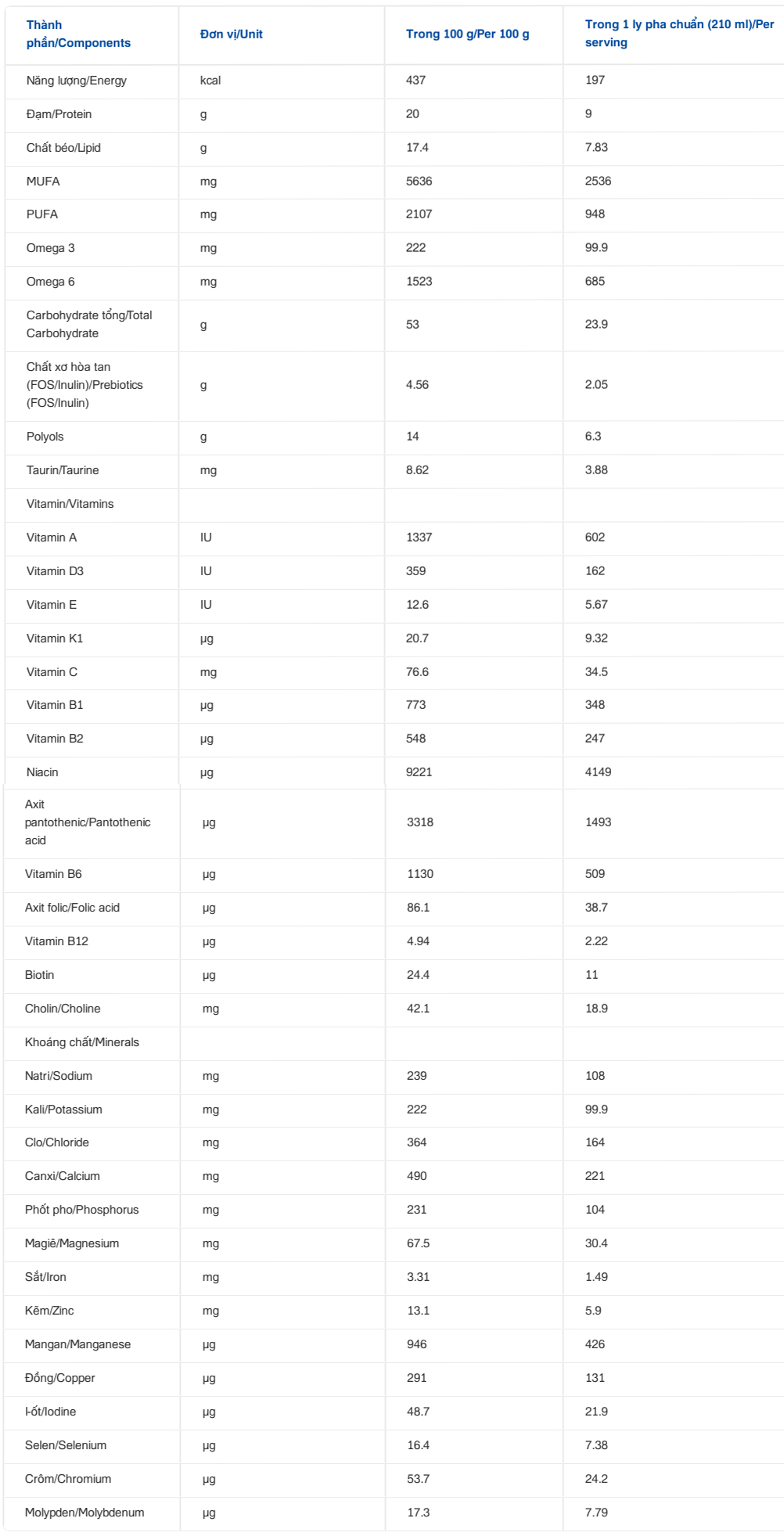 glucare gold bang thanh phan