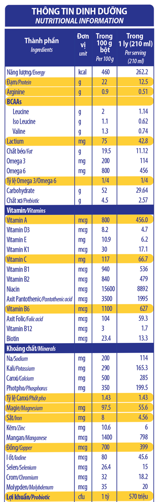 leanpro 10 nutricare