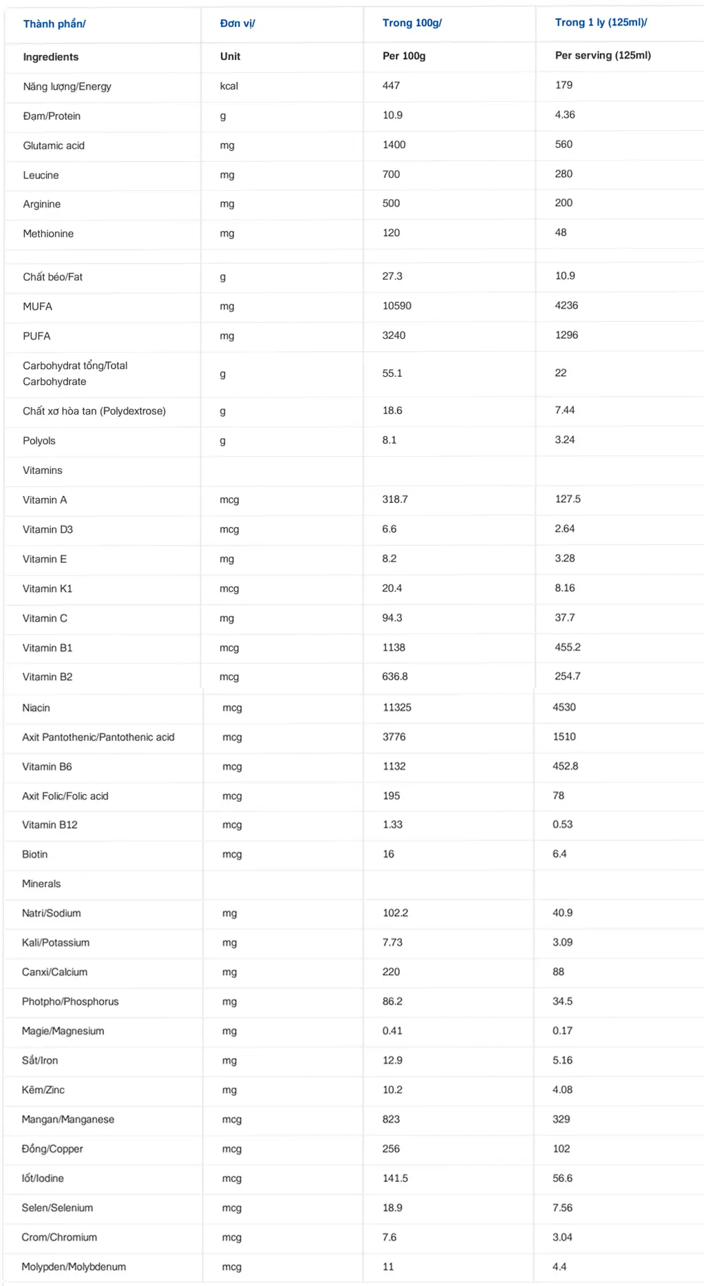 nutricare kidney 1 bang thanh phan