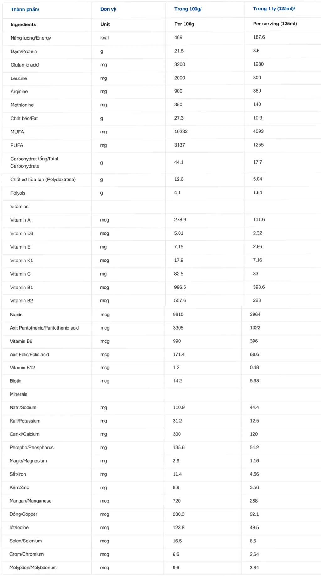 nutricare kidney 2 bang thanh phan