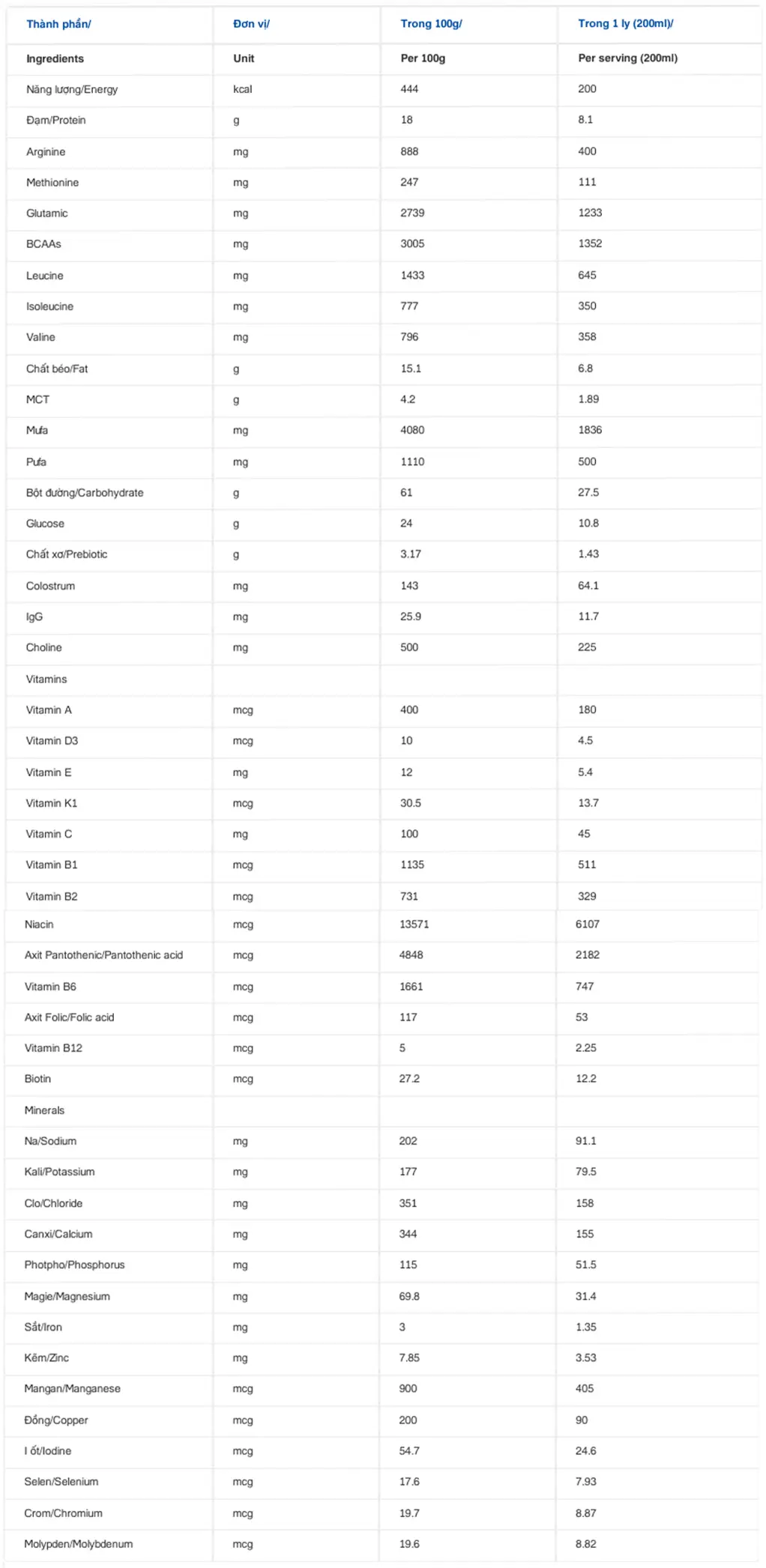 nutricare liver bang thanh phan 1