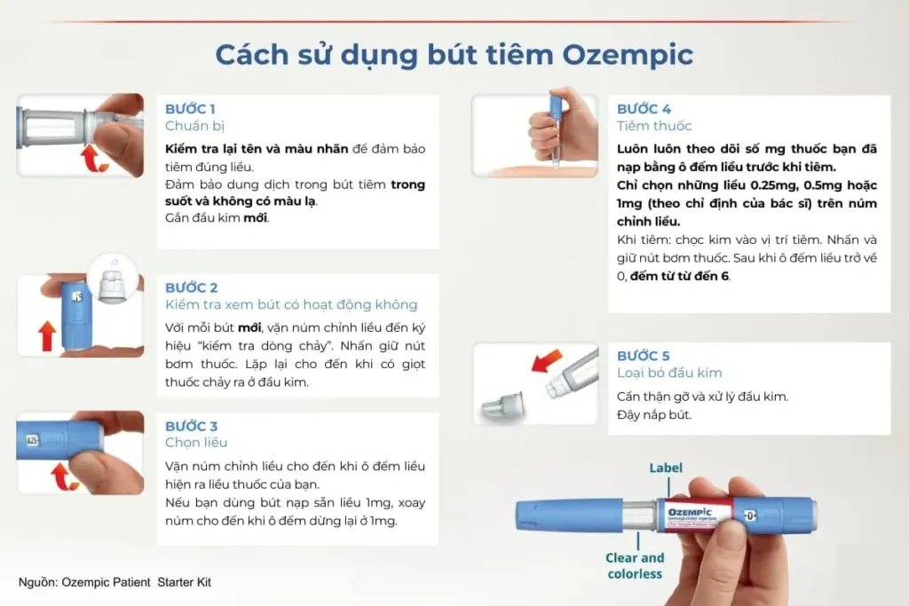 cach su dung but tiem Ozempic